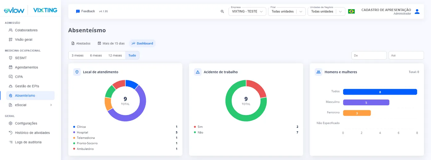 Dashboard de absenteísmo da plataforma Vixting