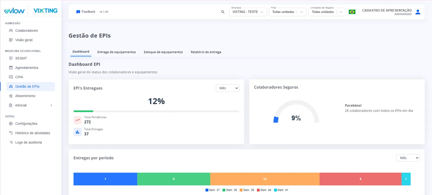 Dashboard de gestão de EPIs da plataforma Vixting